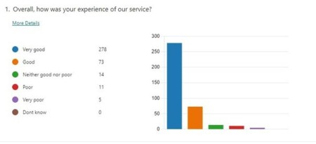 FFT results August 23.jpg