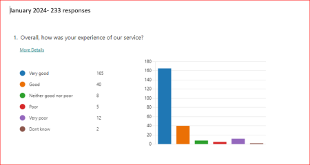 NT - FFT Test results Jan24.PNG