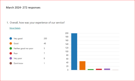 NT - FFT Test results Mar24.PNG