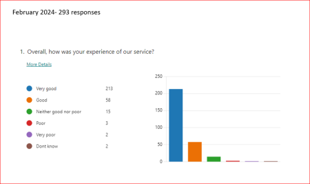 NT - FFT Test results Feb24.PNG